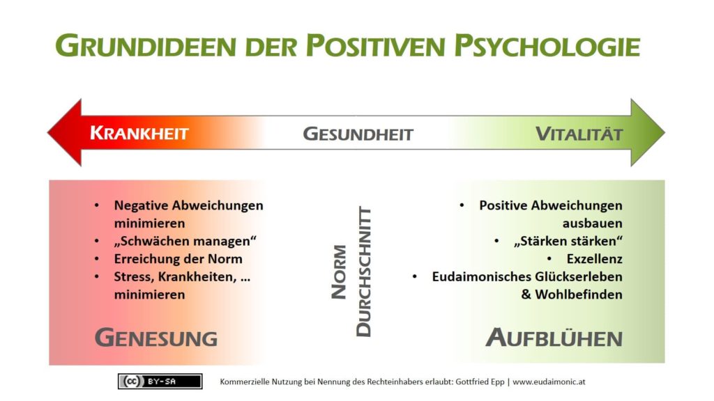 Agiles Lernen im Kontext der Positiven PSychologie