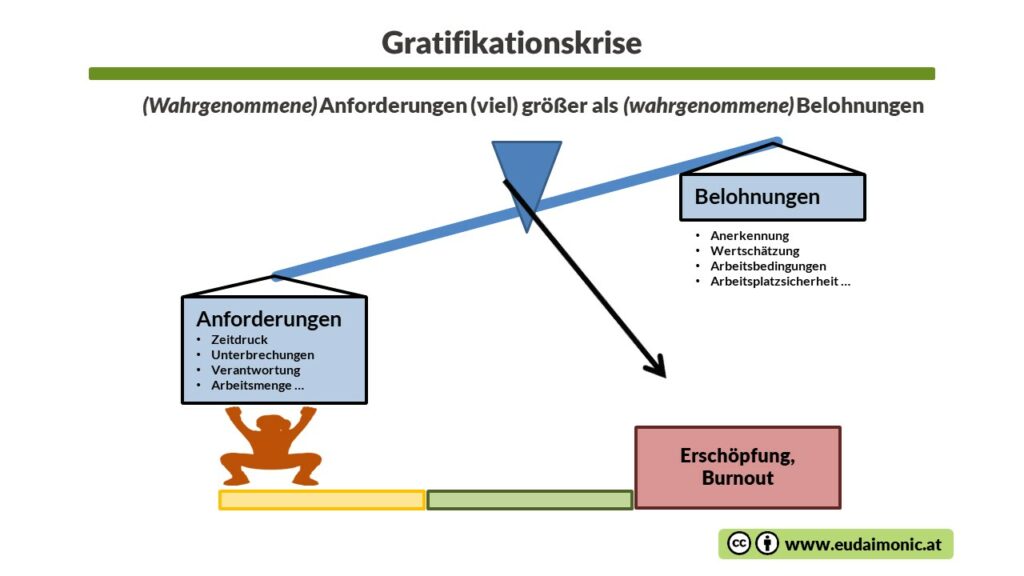 gratifikationskrise-eudaimonic-at-work